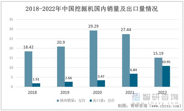 挖掘机市场分析2023,明年挖掘机行业前景