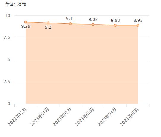 2017年科雷傲2.0二手车价格,科雷傲2488cc二手车能卖多少钱