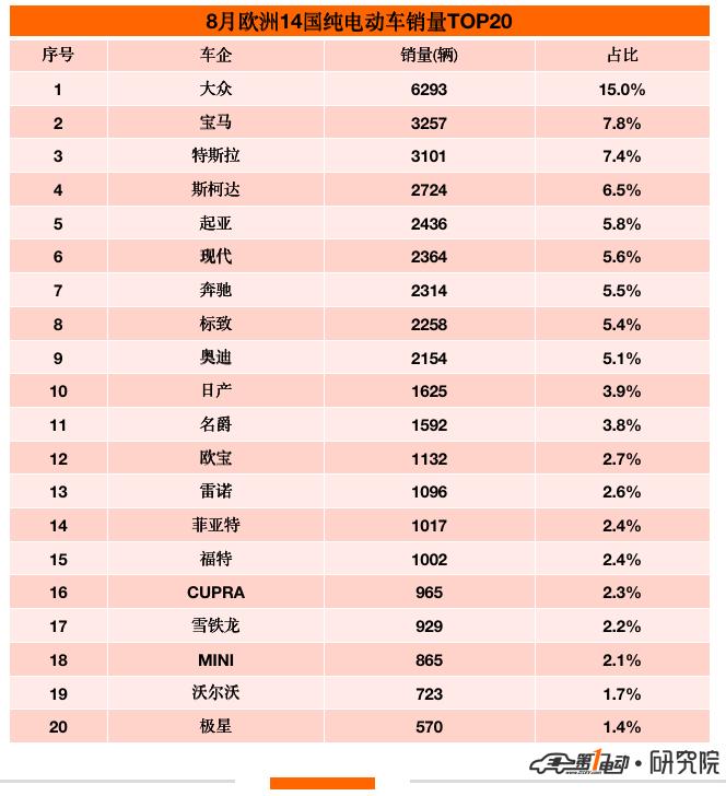 各品牌电动汽车中国市场销量,全球电动汽车销量排行榜前十