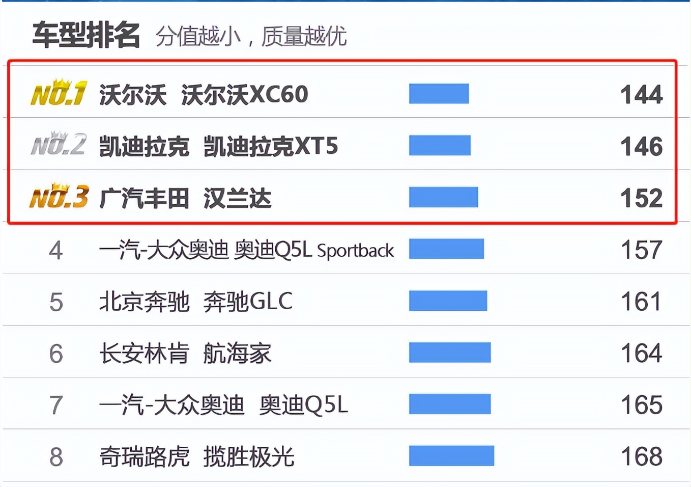 汉兰达2024款与国产汽车suv对比,汉兰达口碑最好的一款