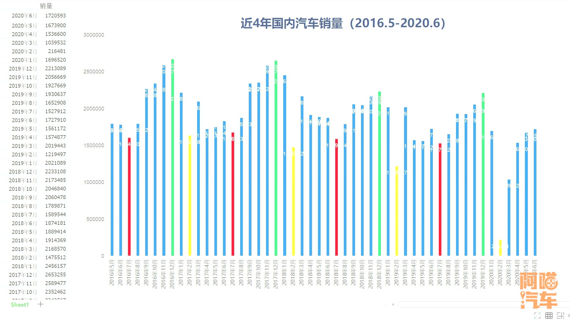 一年里什么时候买车最划算懂车帝,什么时候买车最便宜知乎