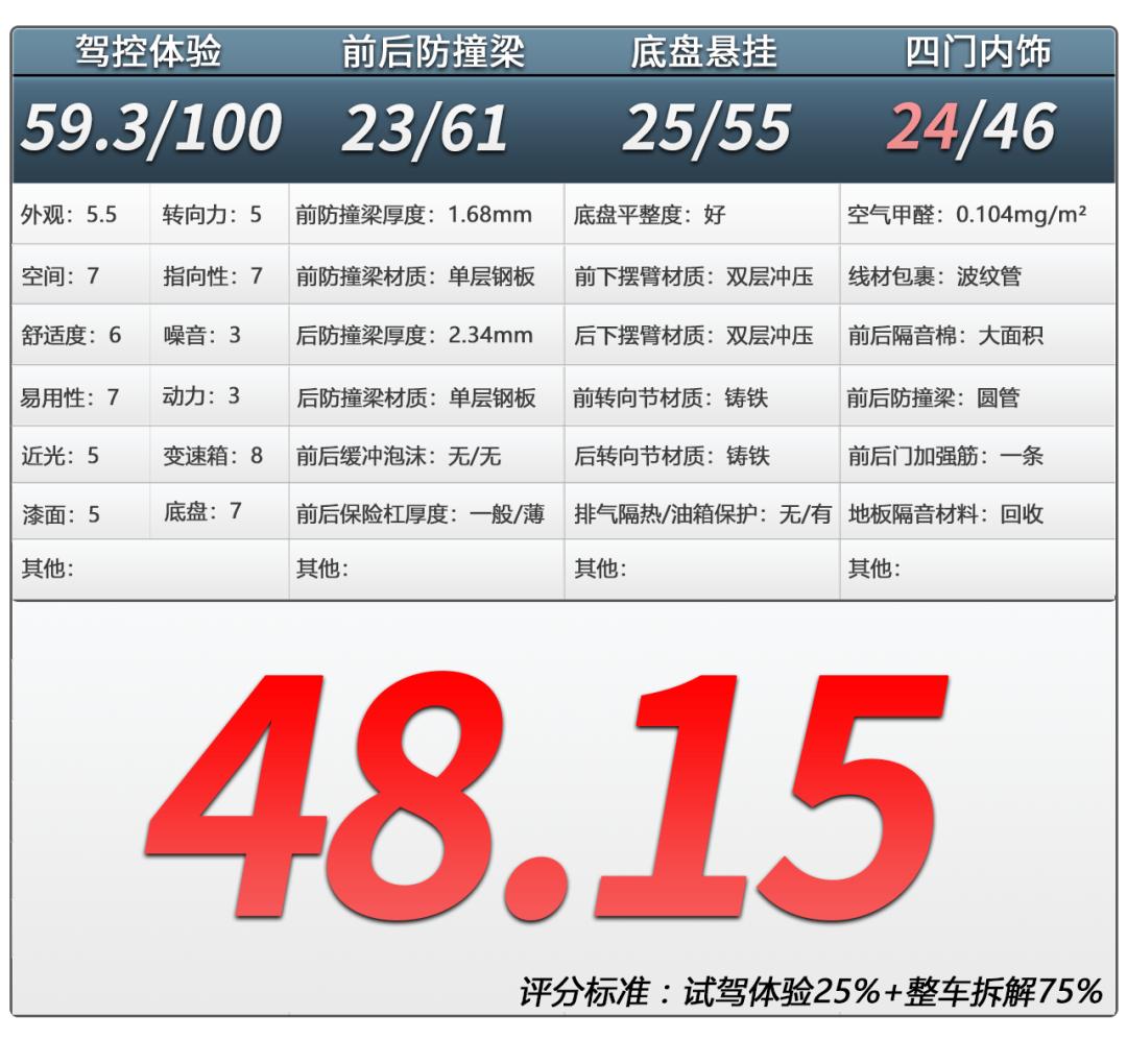 本田xrv空间大为什么是紧凑型,本田xr-v空间大吗