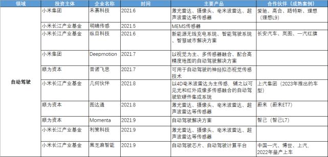 雷军千亿研发演讲,雷军回应造车亏损怎么赚钱