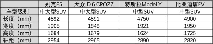 四款高优惠国产纯电动轿车推荐,五款性价比纯电代步小车推荐