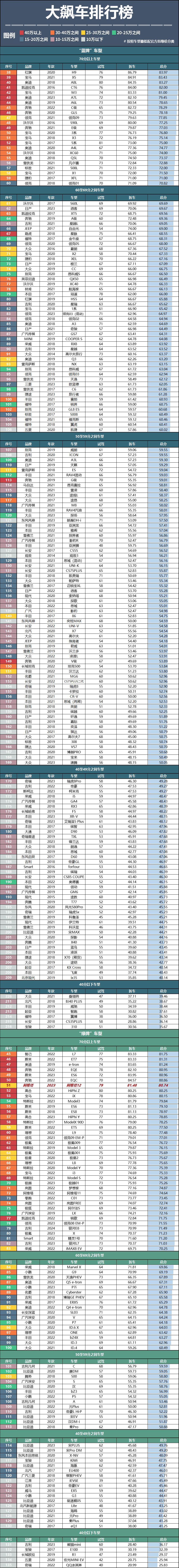 阿维塔12落地价格2024款,阿维塔12增程版谍照流出