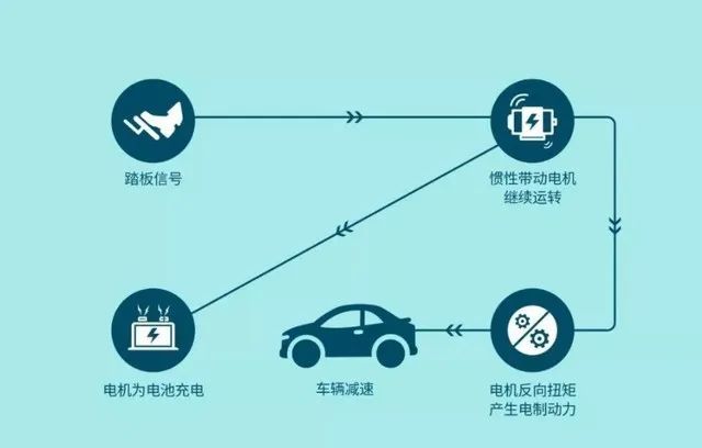 特斯拉单踏板模式下急刹车怎么办,如何正确的看待特斯拉