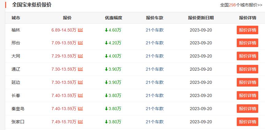 1.4t宝来舒行版怎么样,1.4t宝来舒行版主机升级