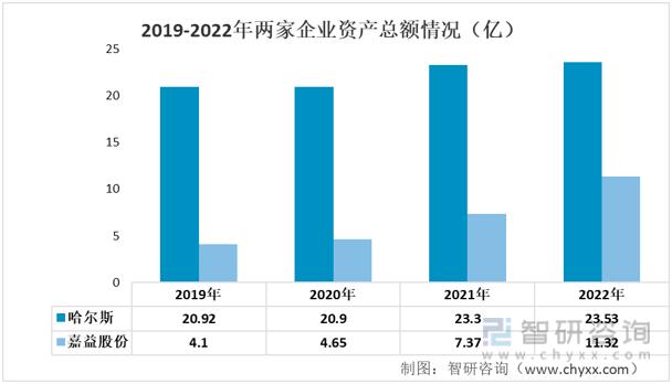 哈尔斯真空器皿有限公司如何,哈尔斯真空器皿