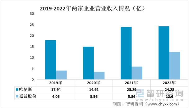 哈尔斯真空器皿有限公司如何,哈尔斯真空器皿