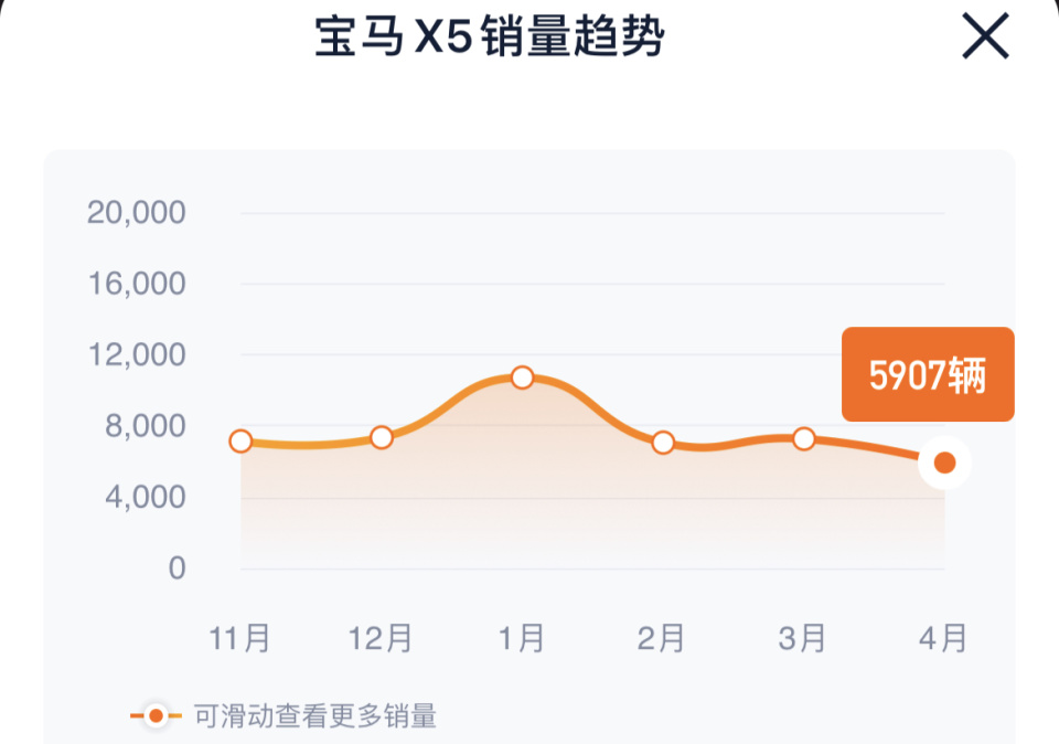 新款宝马x5发动机升级系统,新款宝马x5更换主机