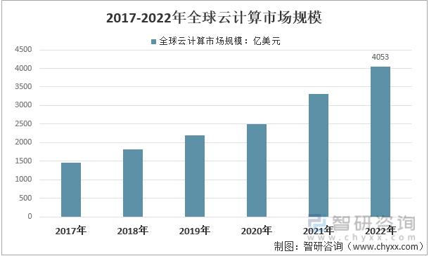 未来5年云计算行业前景,云计算行业深度分析7个方面