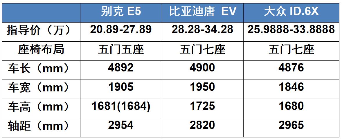 别克君越新款suv上市价格,王炸组合升级版