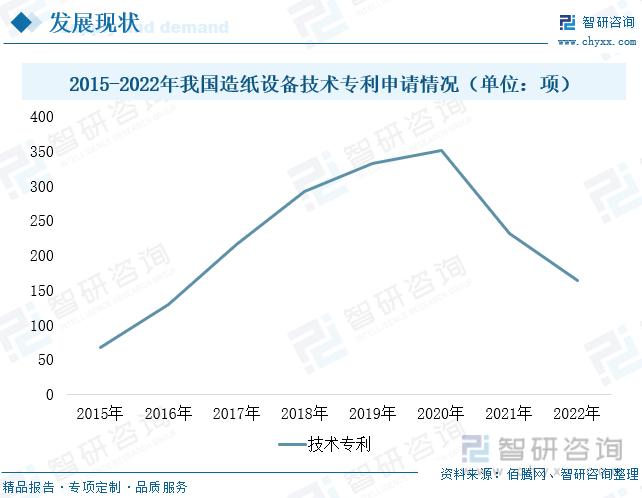 造纸设备行业报告,中国造纸设备排行榜
