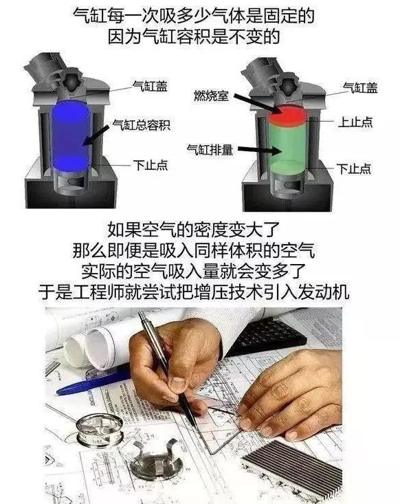 次世代马自达3昂克赛拉机械增压,马自达3昂克赛拉机械增压实测