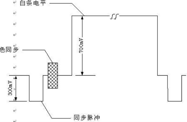 视频传输是什么原理,视频传输参数