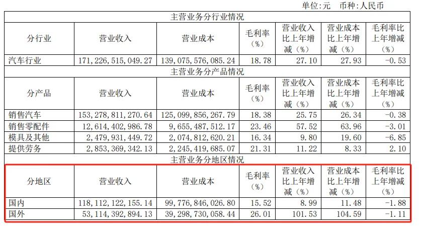 2023单车利润,2023年单车利润