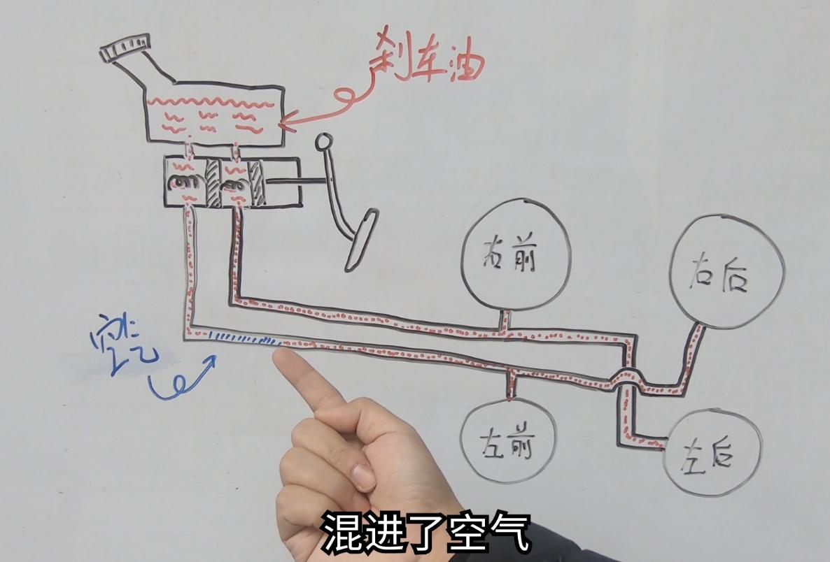 高速120以上刹车踏板抖动,刹车踏板踩着会逐渐下降变软