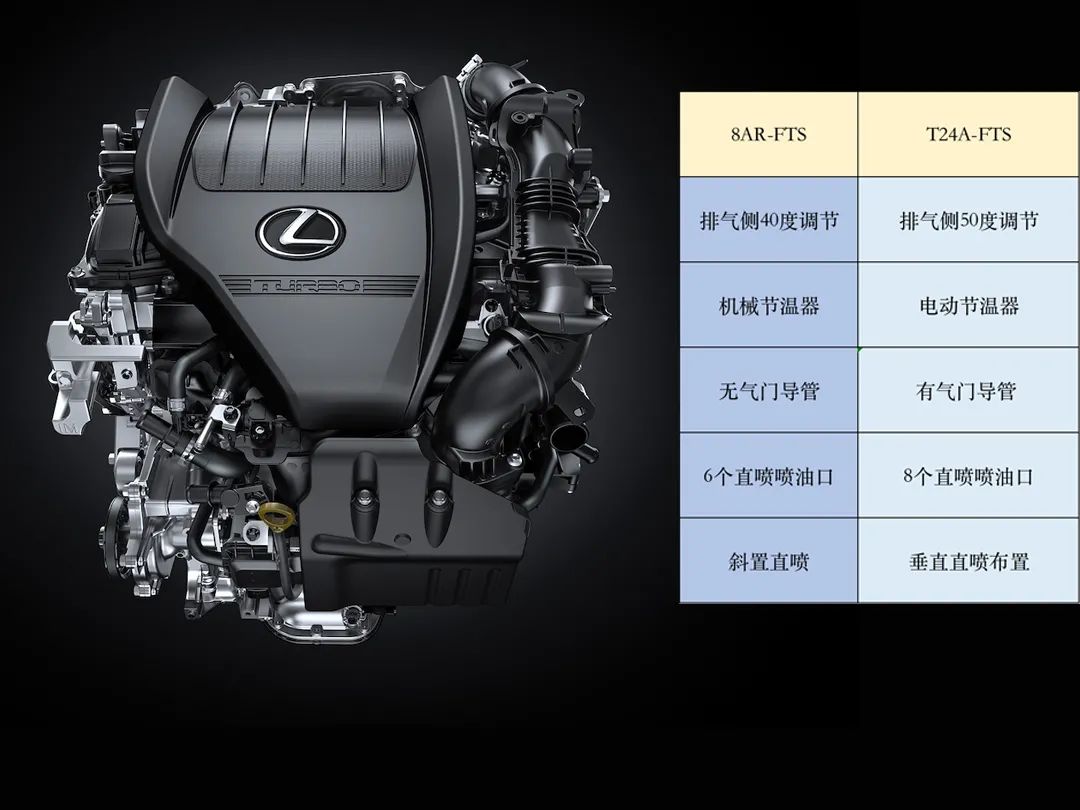 汉兰达和凯美瑞是一款发动机吗,丰田凯美瑞全新2.0发动机