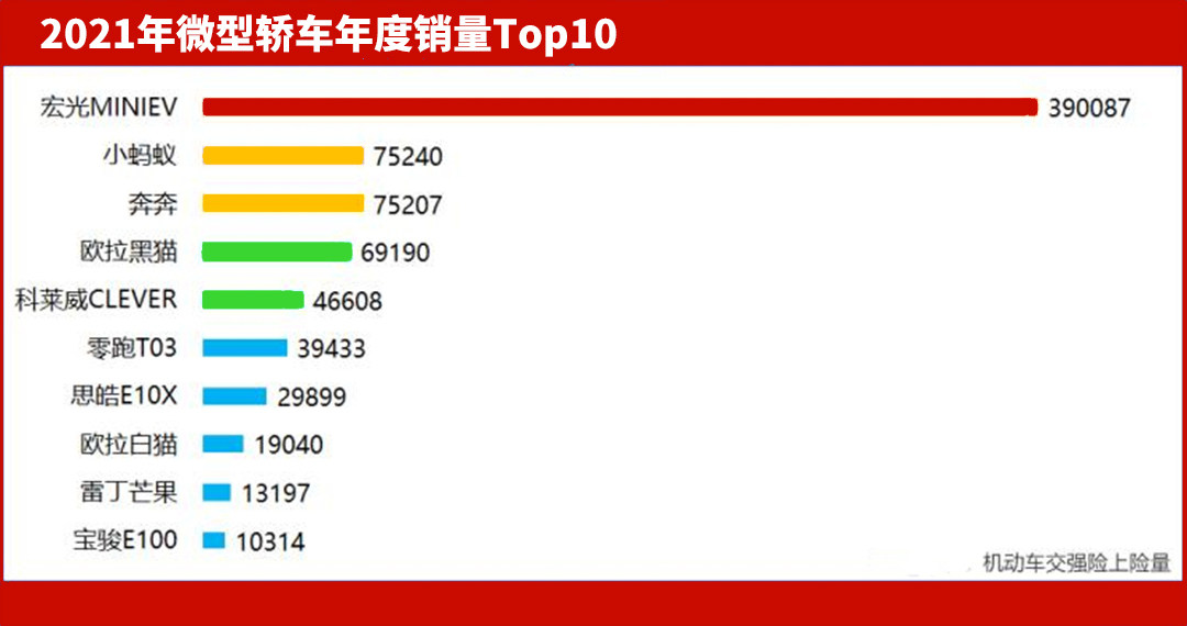 中国卖得最好的车有哪些,国内最好卖的二手车