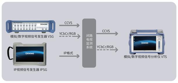 JTG2182闭路电视监控系统测试解决方案