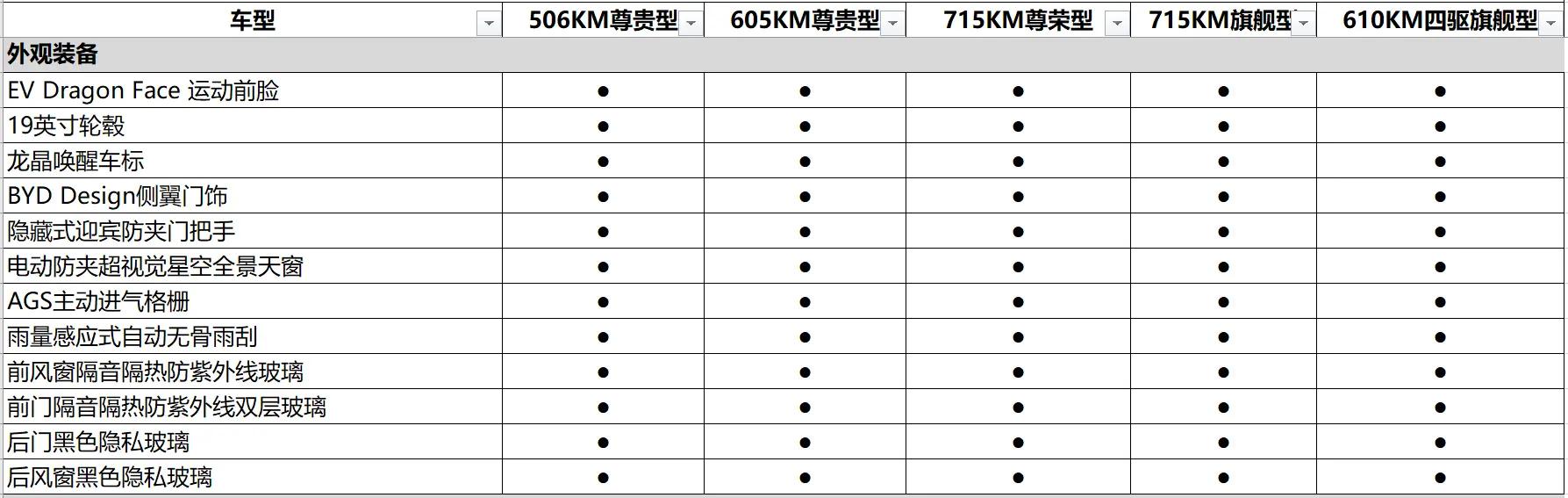 比亚迪汉ev冠军版顶配沉浸式体验,颜值能打操控出色比亚迪汉ev
