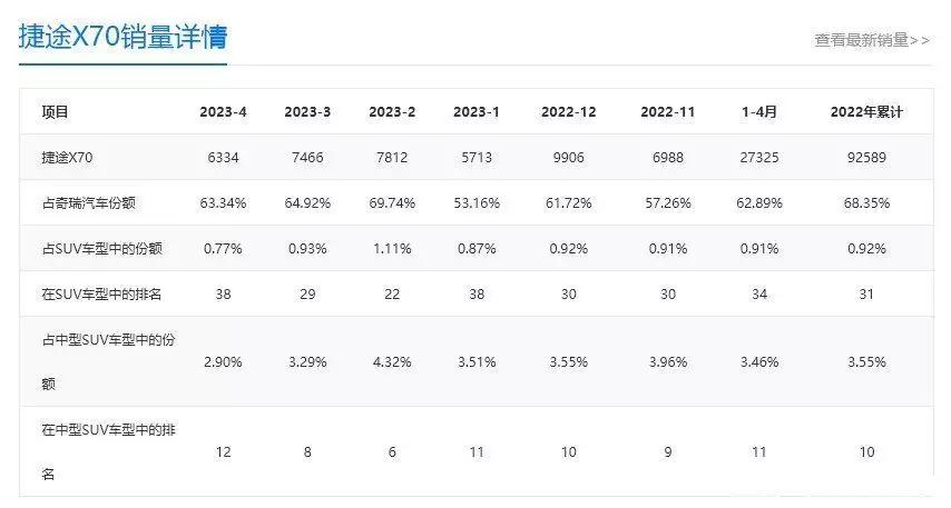 2020款捷途x70手动悦行版7座,2023款捷途X70七座梦想版