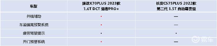 2023款捷途x70plus下乡有补贴吗,2023款捷途x70plus汽车小知识