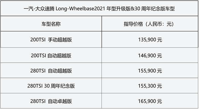 2020款速腾豪华版升级,标杆速腾