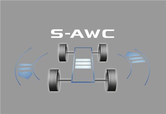 无技术没操作,三菱奕歌深度评测