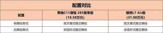 零跑c11增程版本值得买吗,零跑c11增程新款车主真实感受