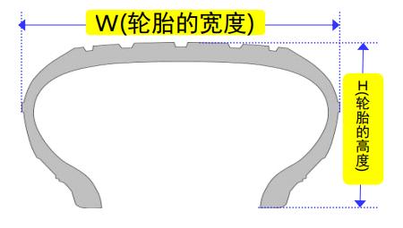 轮胎上的标志怎么辨认,轮胎的时间标识怎样看