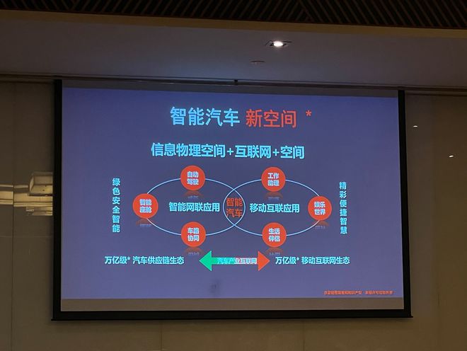 汽车新势力轻橙时代,轻橙时代造车新势力