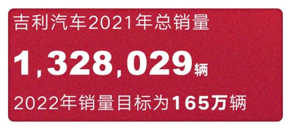 2020吉利汽车哪款车销量最高,吉利汽车销量最新消息