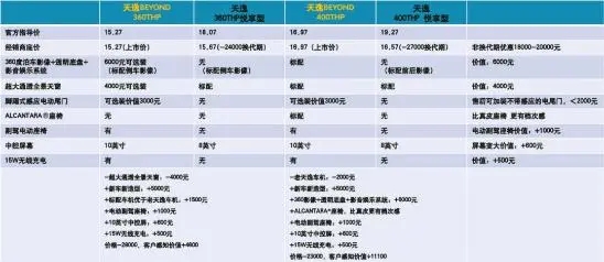 天逸beyond过弯,天逸beyond推荐吗