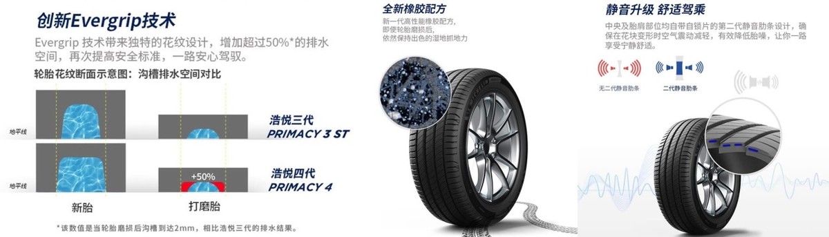 最新品牌汽车轮胎选择技巧图解,汽车轮胎如何选择