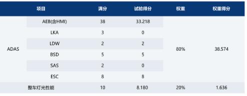 风行游艇or传祺m6pro,东风风行游艇对比传祺m6