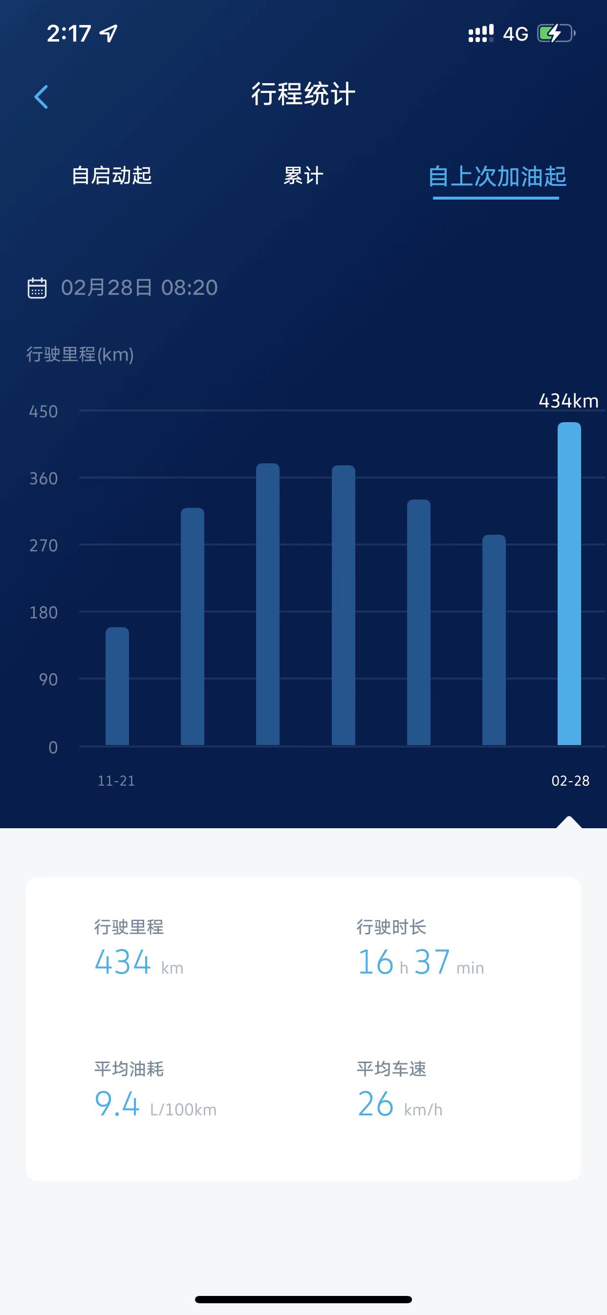 途观l高速开多少会飘,途观lphev高速实测