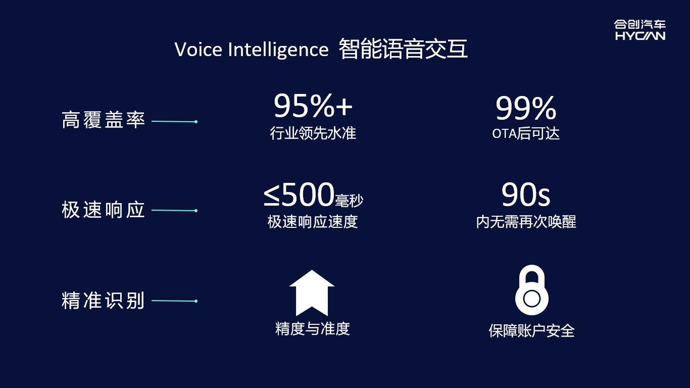 潮智引领！合创汽车以“下一秒科技”