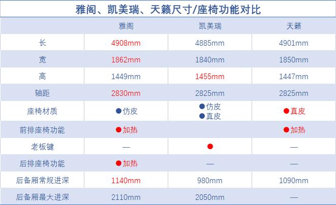 天籁与雅阁与凯美瑞哪个性价比高,日系天籁雅阁凯美瑞谁最强