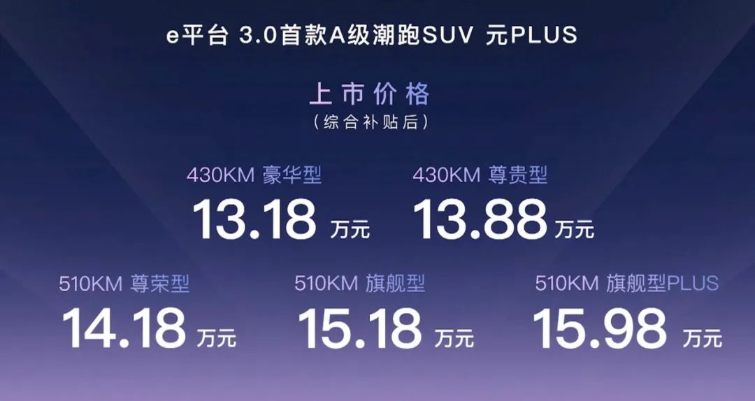 纯电车实际续航天花板,奔驰suv纯电车天花板
