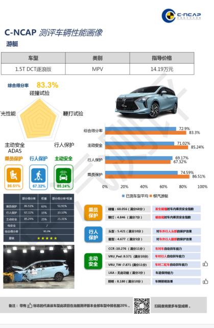 风行游艇or传祺m6pro,东风风行游艇对比传祺m6