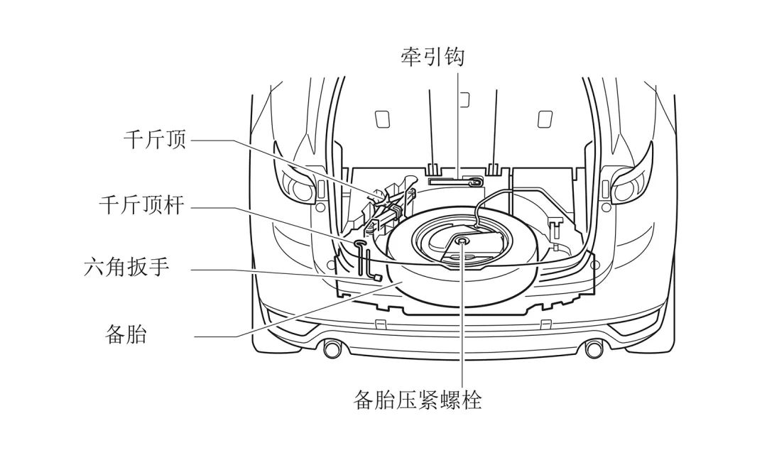 VOC有备无患图解长马车型更换备胎