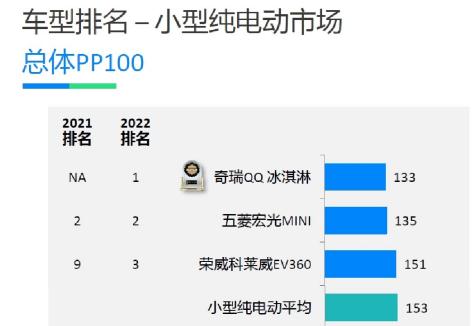 全系车型质保一年或两万公里,全系终身质保品牌