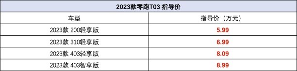 5.99万元零跑t03,零跑t032023款落地价官方售价