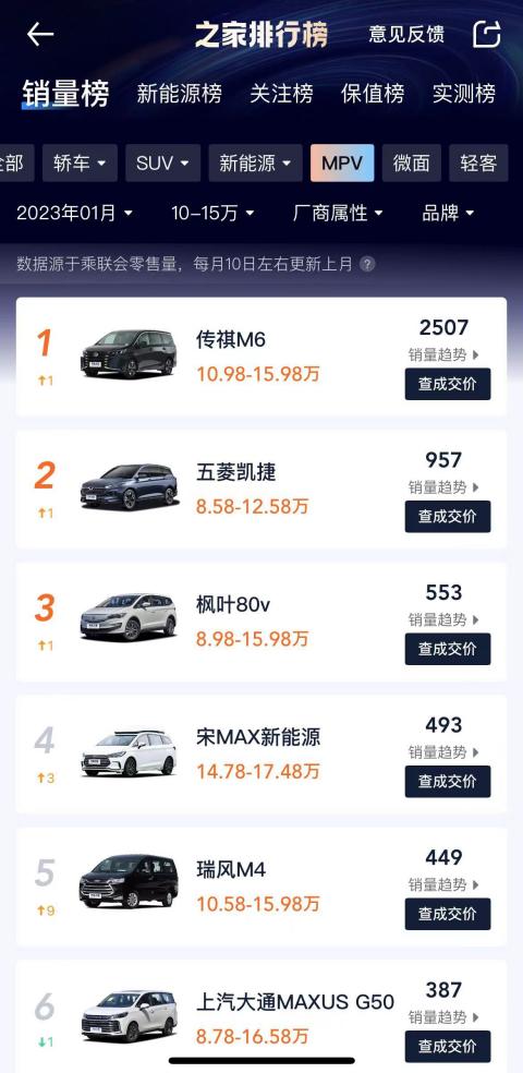 传祺m6pro销量,传祺m6pro发动机怎么样