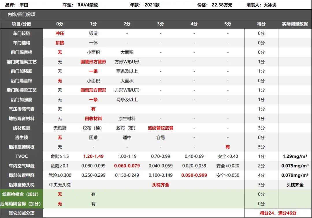 丰田rav4不喷油不点火,丰田rav4不开空调空调能开风扇吗