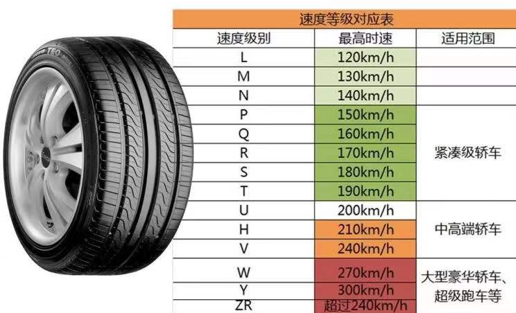 北汽eu5plus轮胎尺寸,北汽新能源eu5plus轮胎