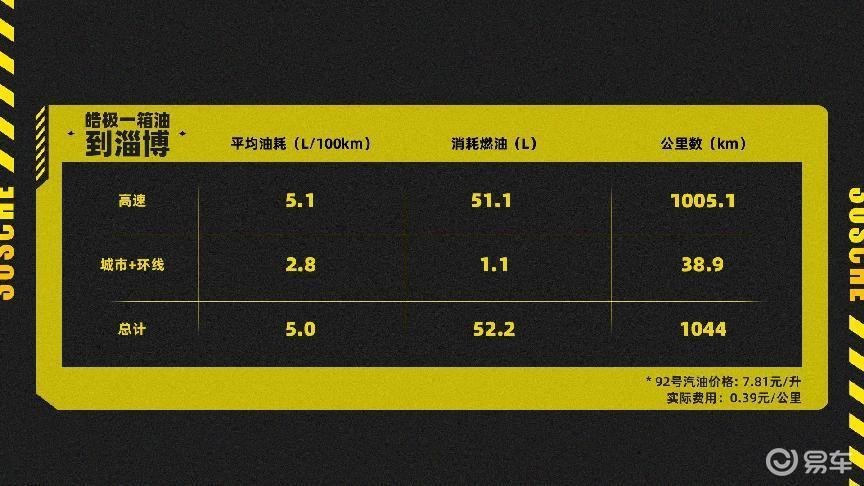 皓极混动版混动技术,实测皓极混动版油耗