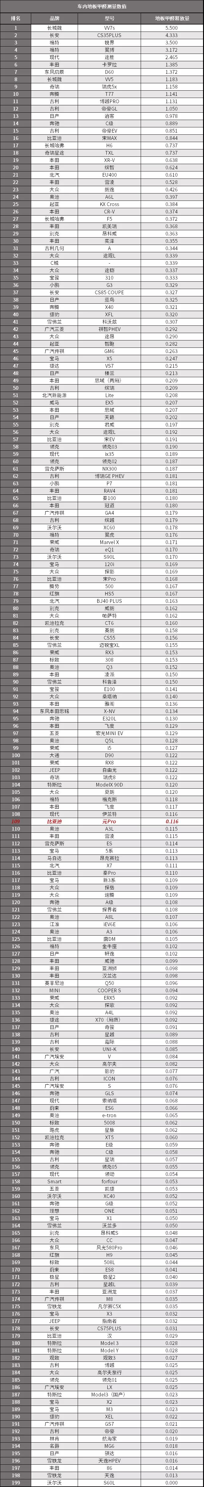 比亚迪元plus哪里买便宜,比亚迪元现在入手划算吗