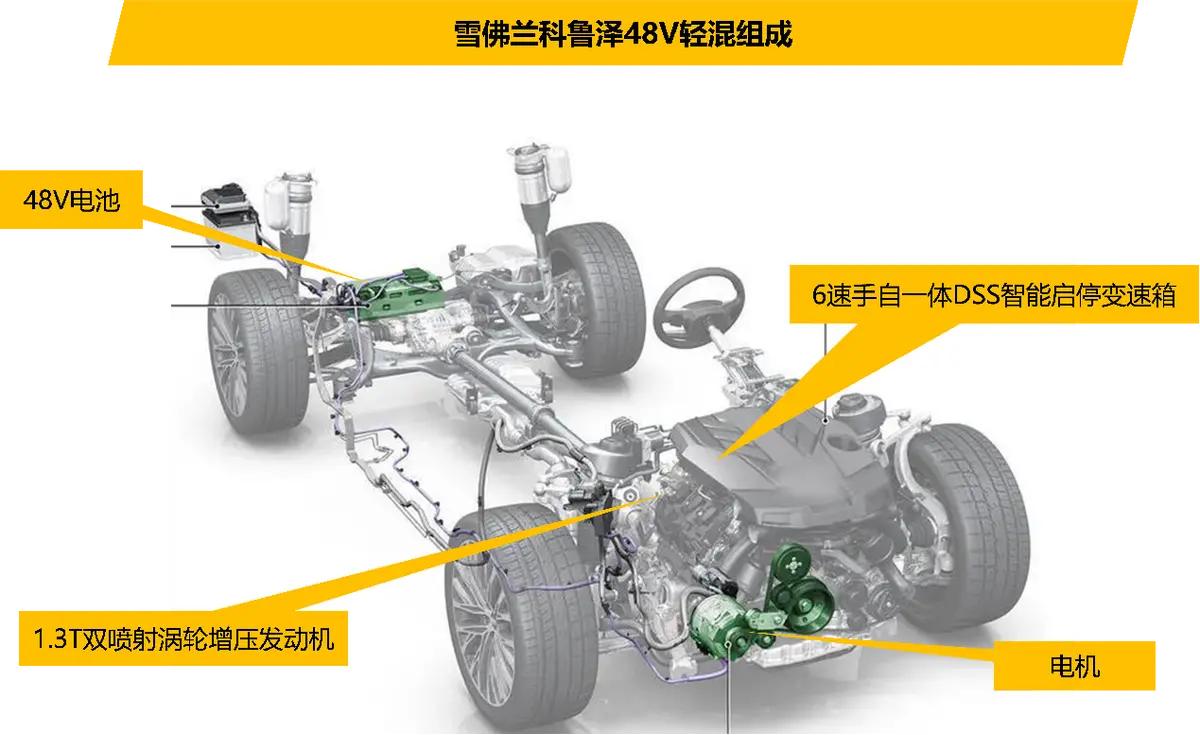 落地十五万的合资混动版车型,10万以内合资混动车型推荐